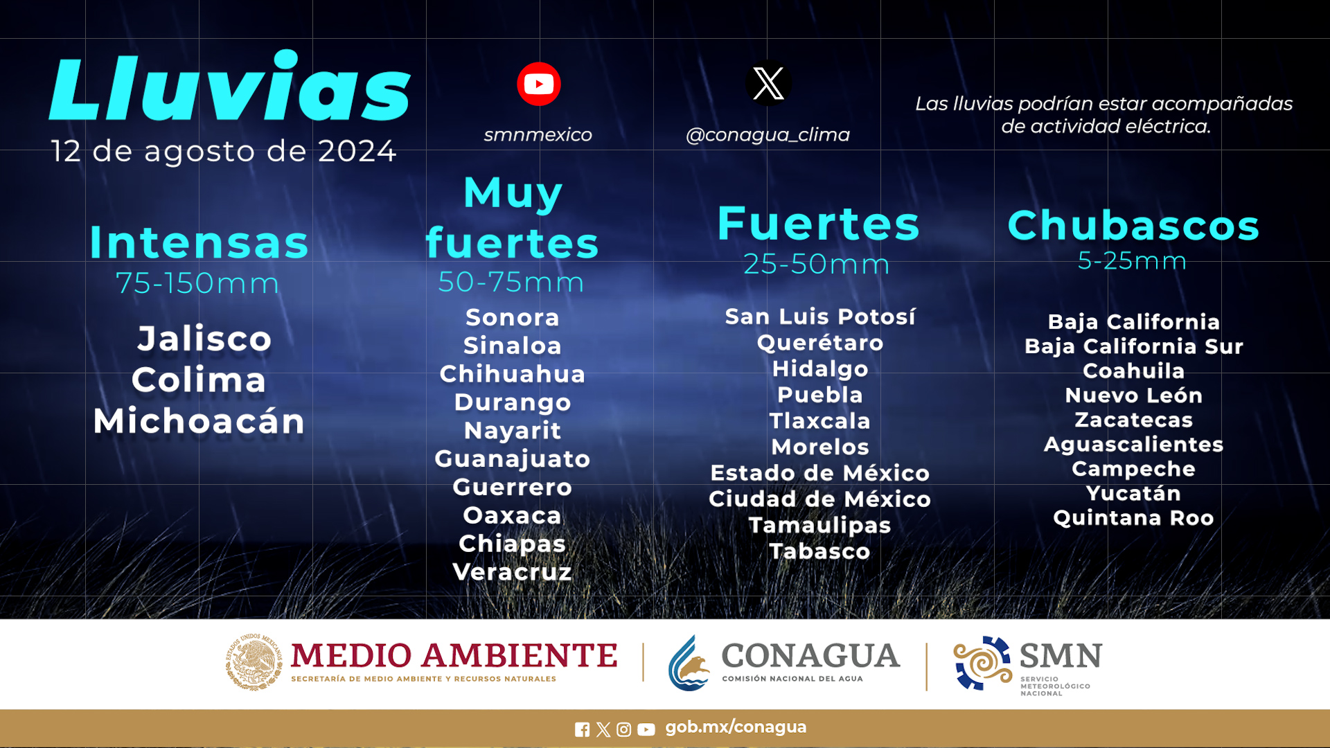 Clima Sinaloa 12 De Agosto 2024 Se Esperan Lluvias Muy Fuertes