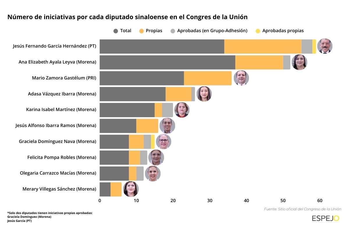 diputados-trabajo-legislativo
