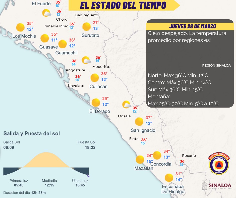 Pronóstico del tiempo de Sinaloa, dividido por municipios, de este jueves 28 de marzo.