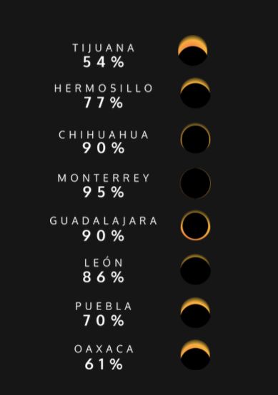 ¿a Qué Hora Se Podrá Ver El Eclipse Solar 2024 Revista Espejoemk 1076