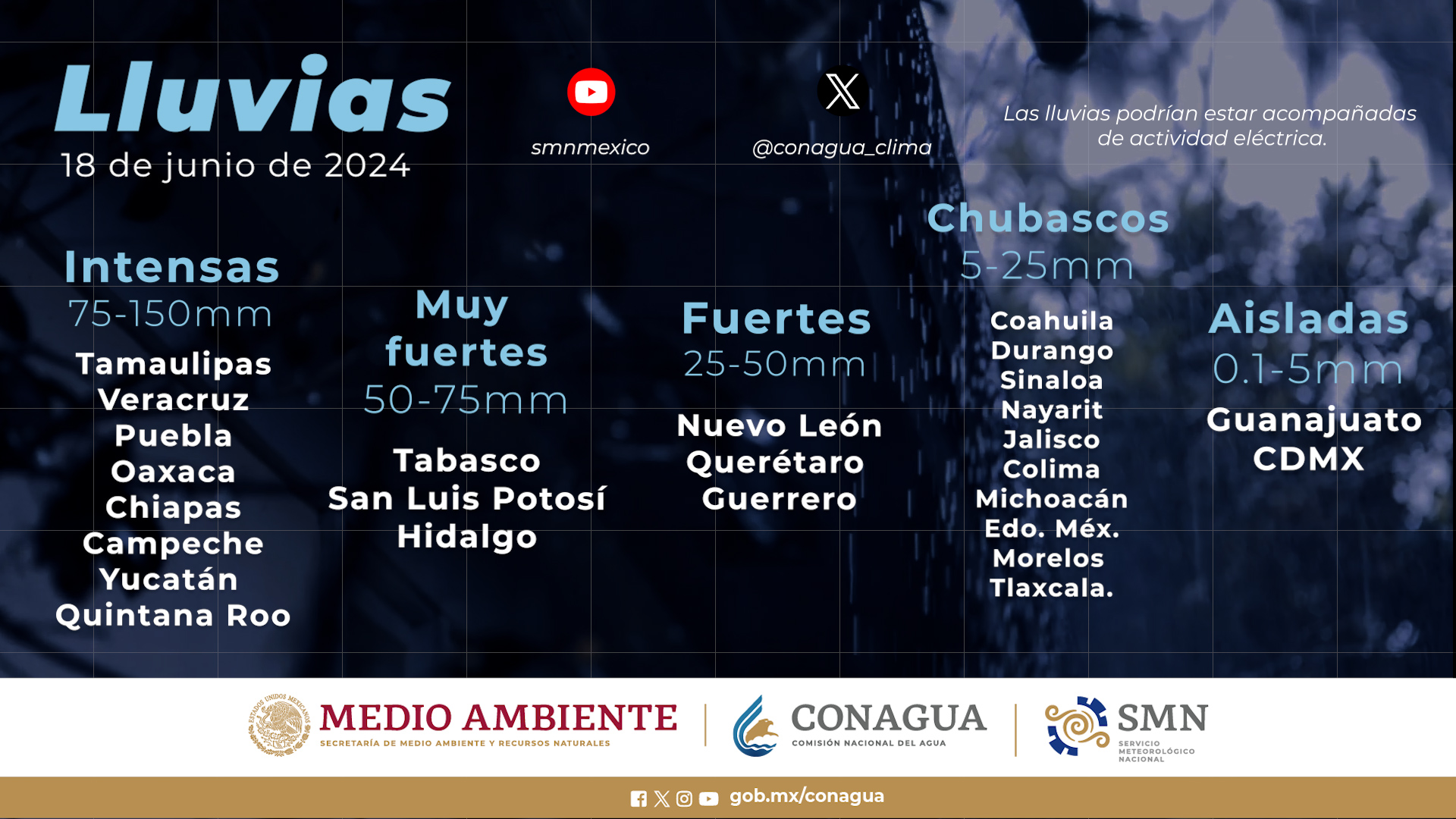 Clima Sinaloa 18 de junio: Se prevé chubascos y calor extremo