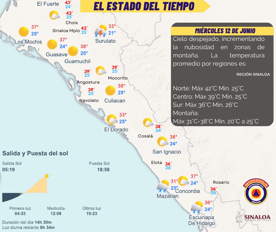 Clima Los Mochis 12 de junio: Será un miércoles caluroso