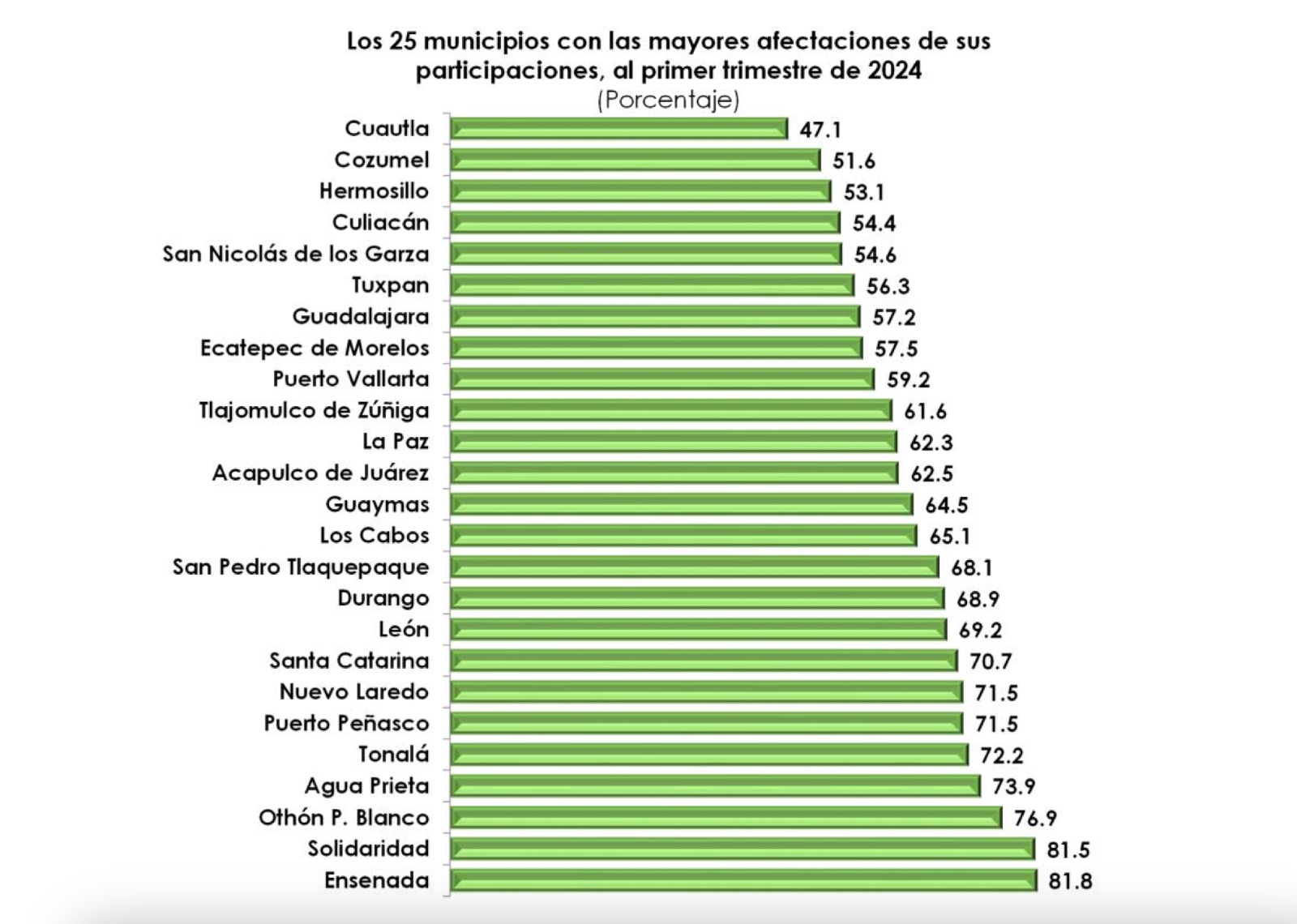 Deuda pública, Municipios más endeudados, Culiacán, Centro de Estudios de las Finanzas Públicas