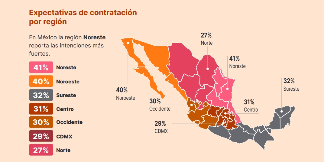 expectativas de empleo por región en México 2024