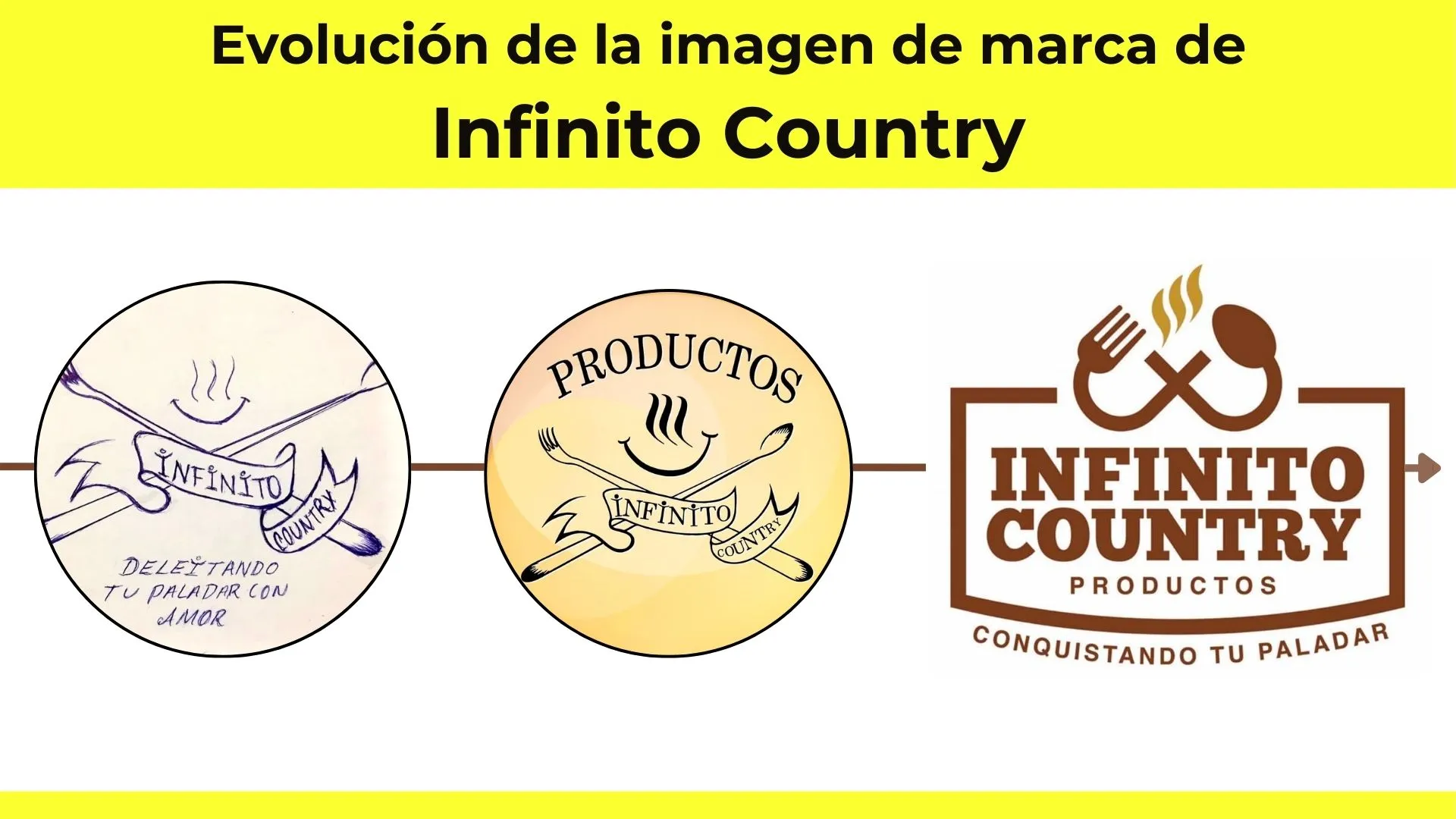 Logos de Infinito Country