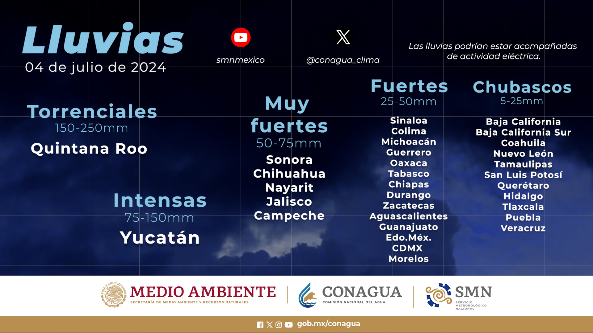 clima sinaloa 4 julio 2024