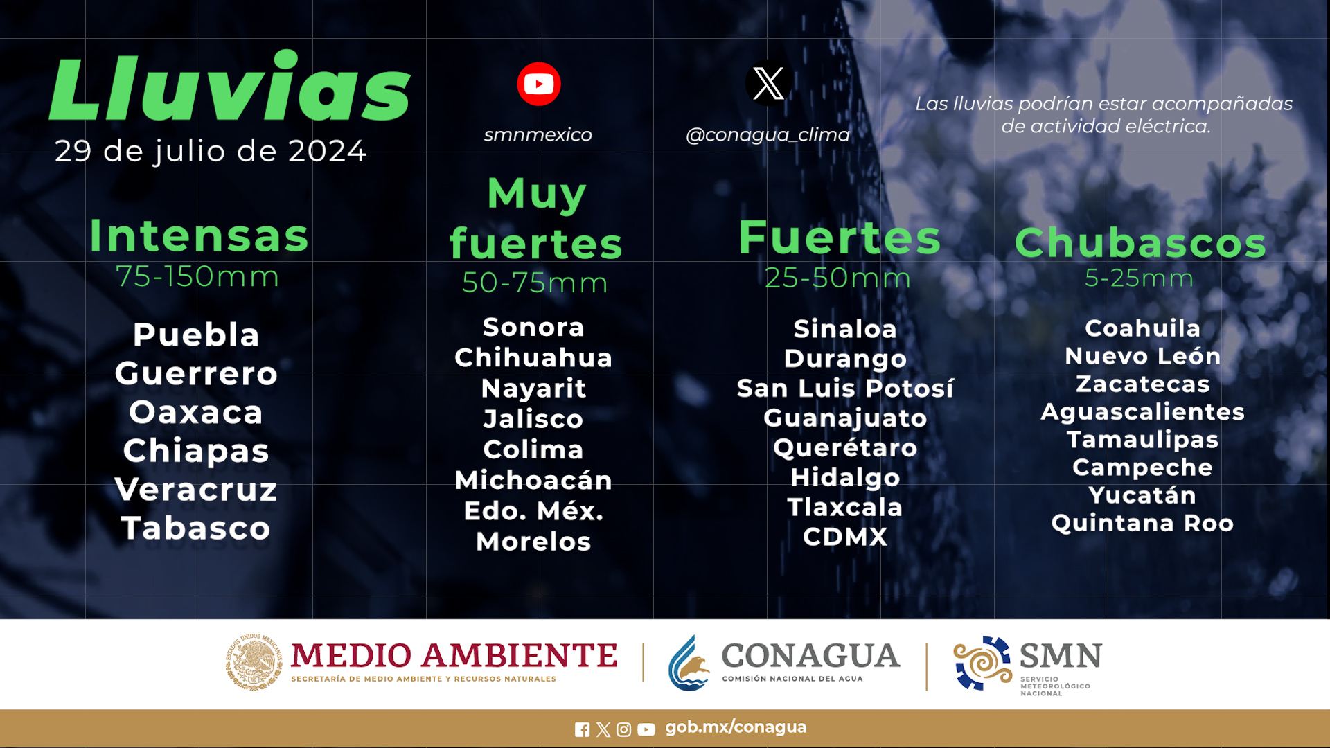 Clima, Clima Sinaloa, Lluvias fuertes, SMN