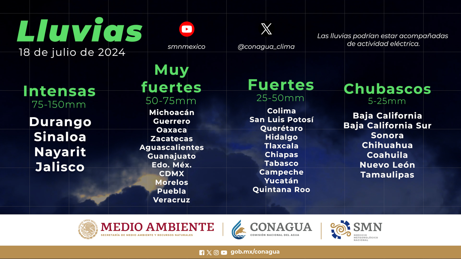Clima, Clima Sinaloa, Lluvias intensas, Servicio Meteorológico Nacional