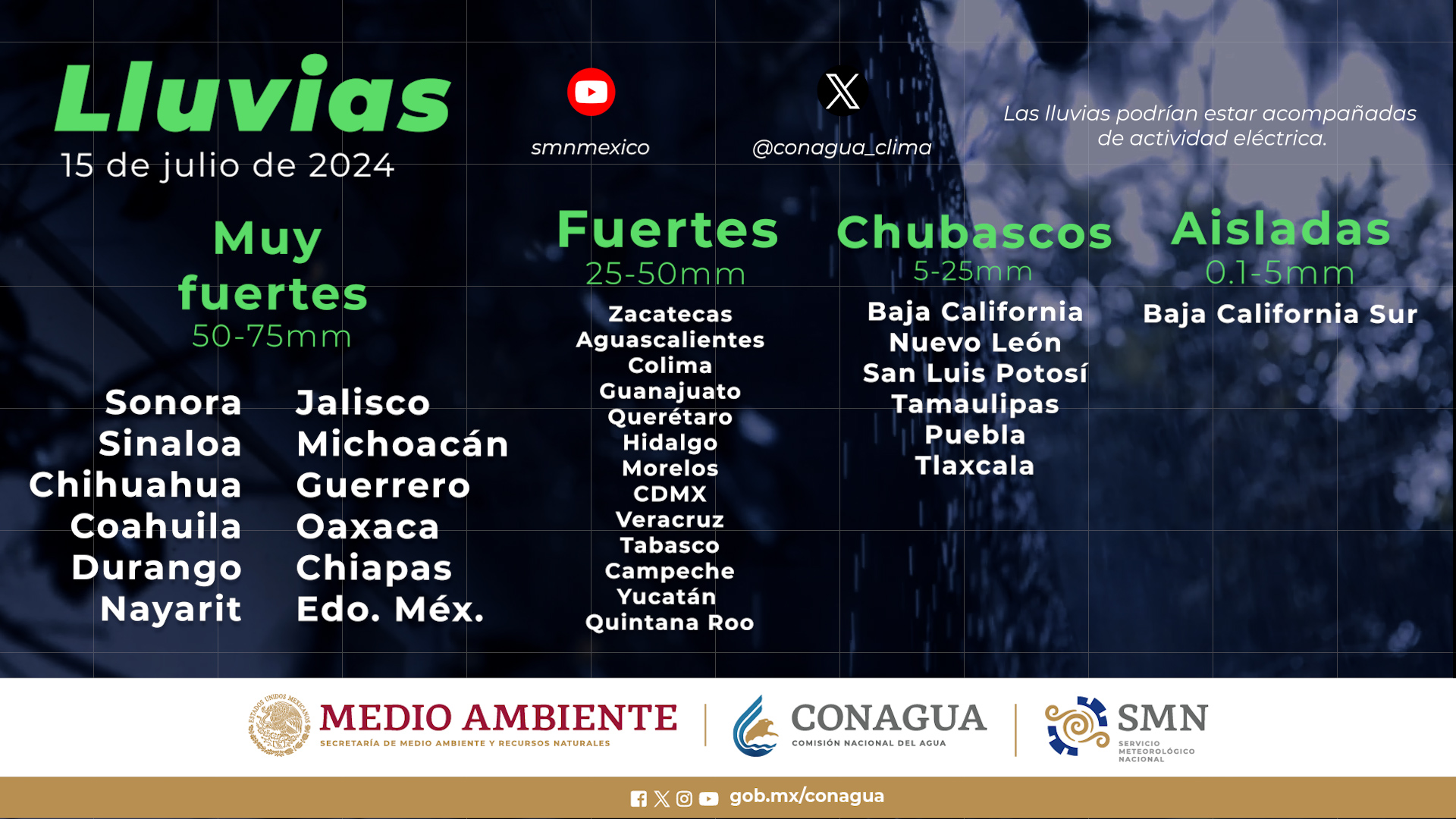 Clima, Clima Sinaloa, Servicio Meteorológico Nacional, Sinaloa, Presas de Sinaloa, Estado de las presas en Sinaloa