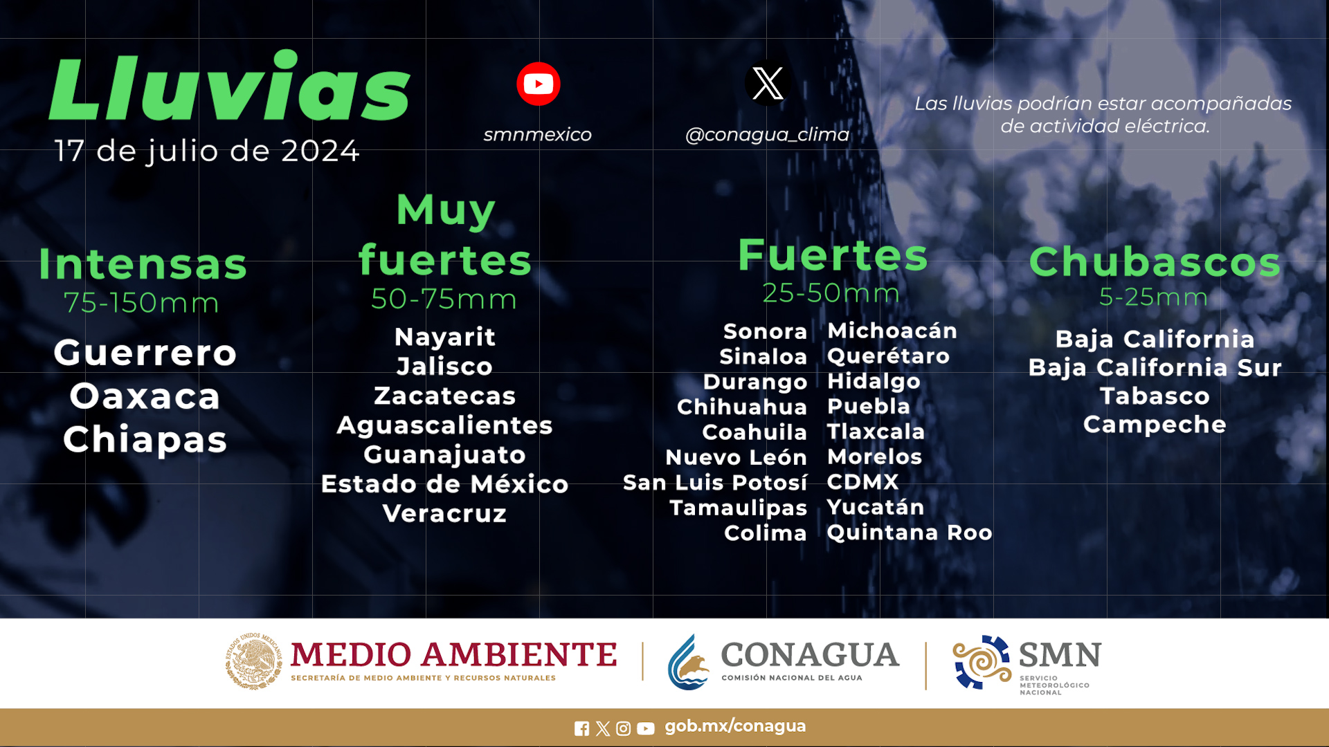 Lluvias, Sinaloa, Clima Sinaloa, Servicio Meteorológico Nacional