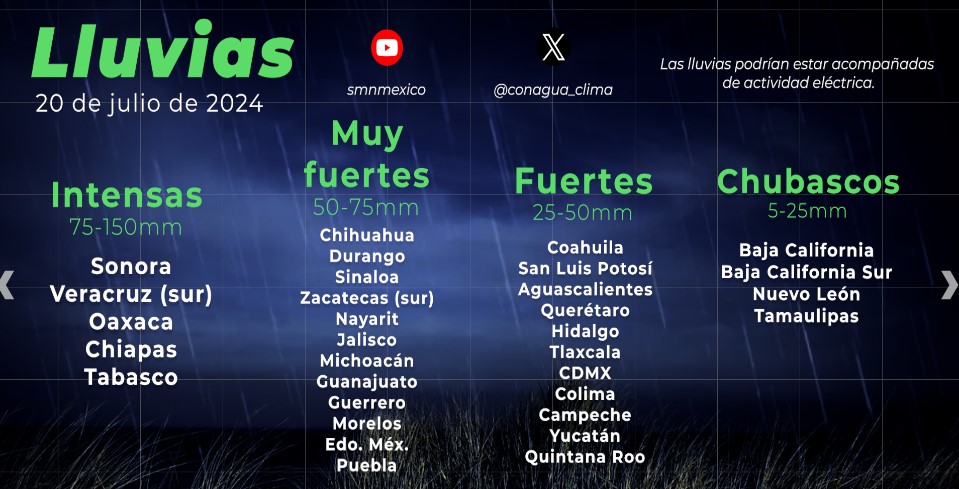 clima.sinaloa.20.julio