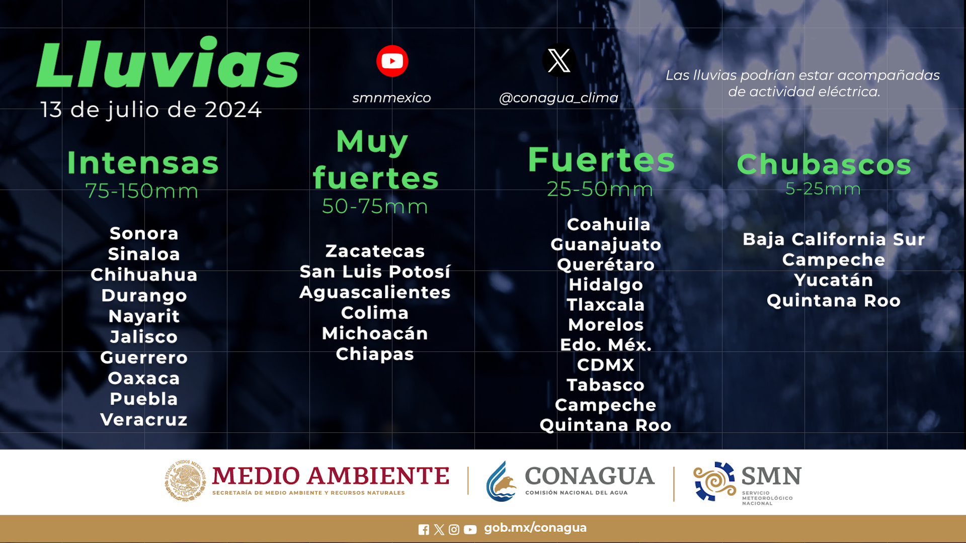 Clima, Clima Sinaloa, Servicio Meteorológico Nacional, Lluvias, Lluvias fuertes
