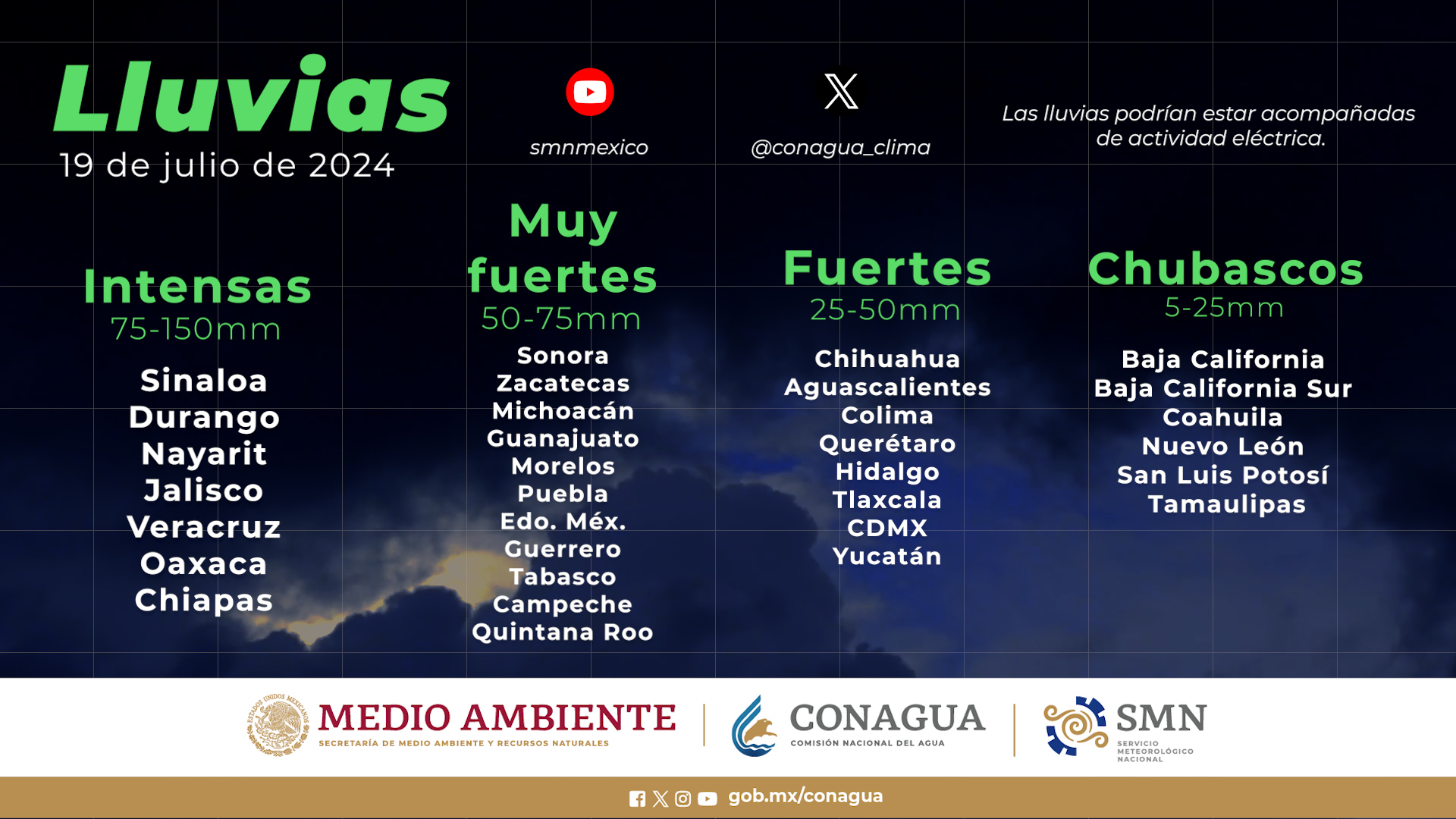 Lluvias, Monzón mexicano, granizo, inundaciones, lluvias intensas, temperaturas, Clima Sinaloa