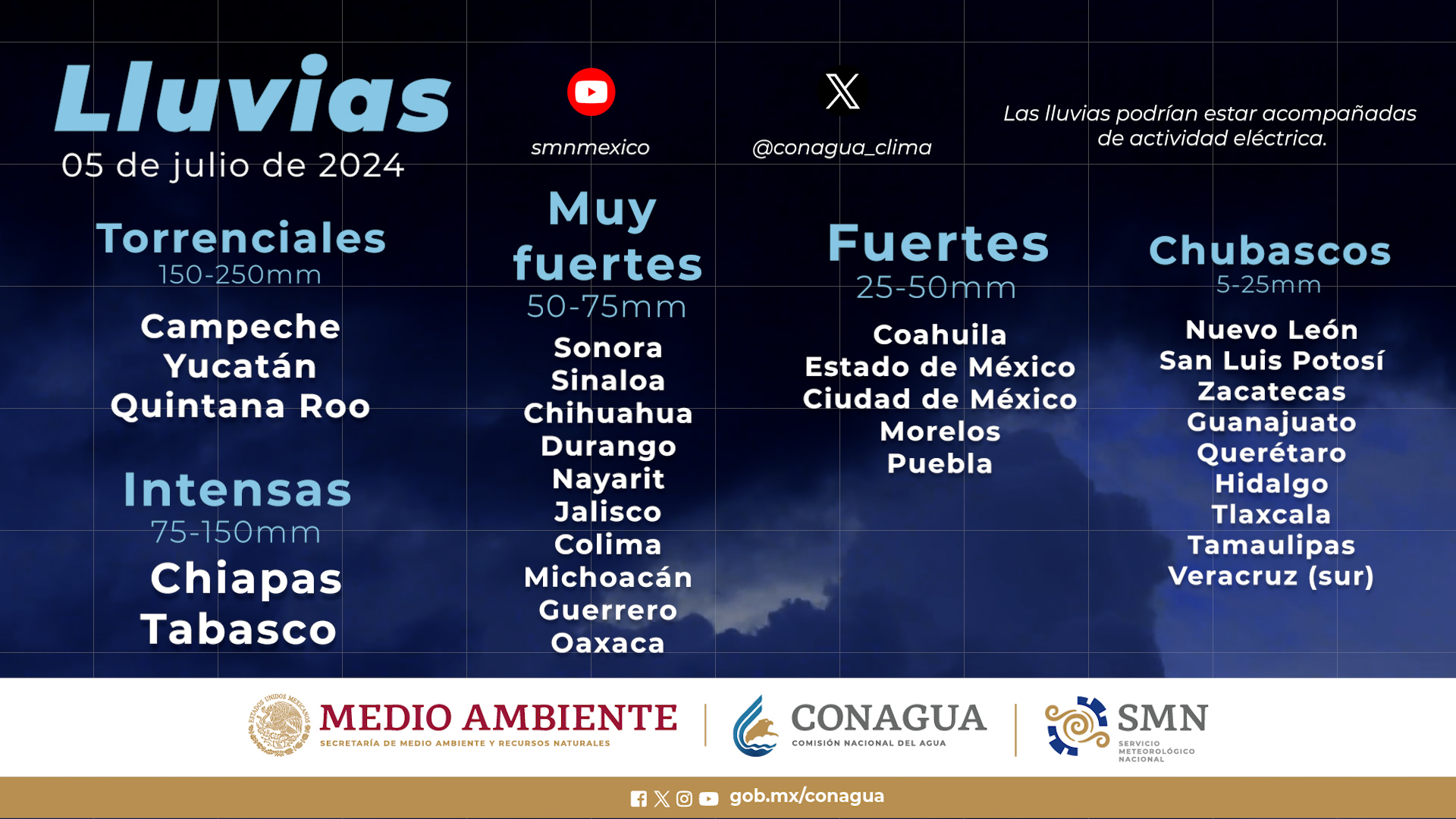 Clima Sinaloa, Aletta, Calor, Lluvias fuertes.