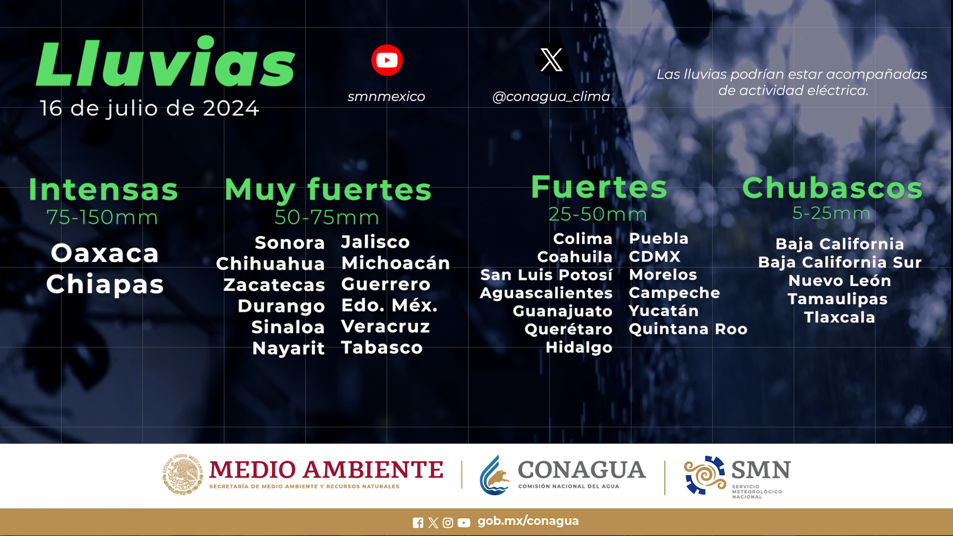 Lluvias, México, Monzón mexicano, Sinaloa, Clima Sinaloa, 16 de julio 2024
