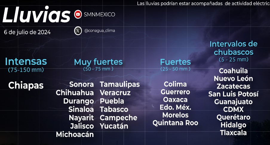 lluvias-sinaloa