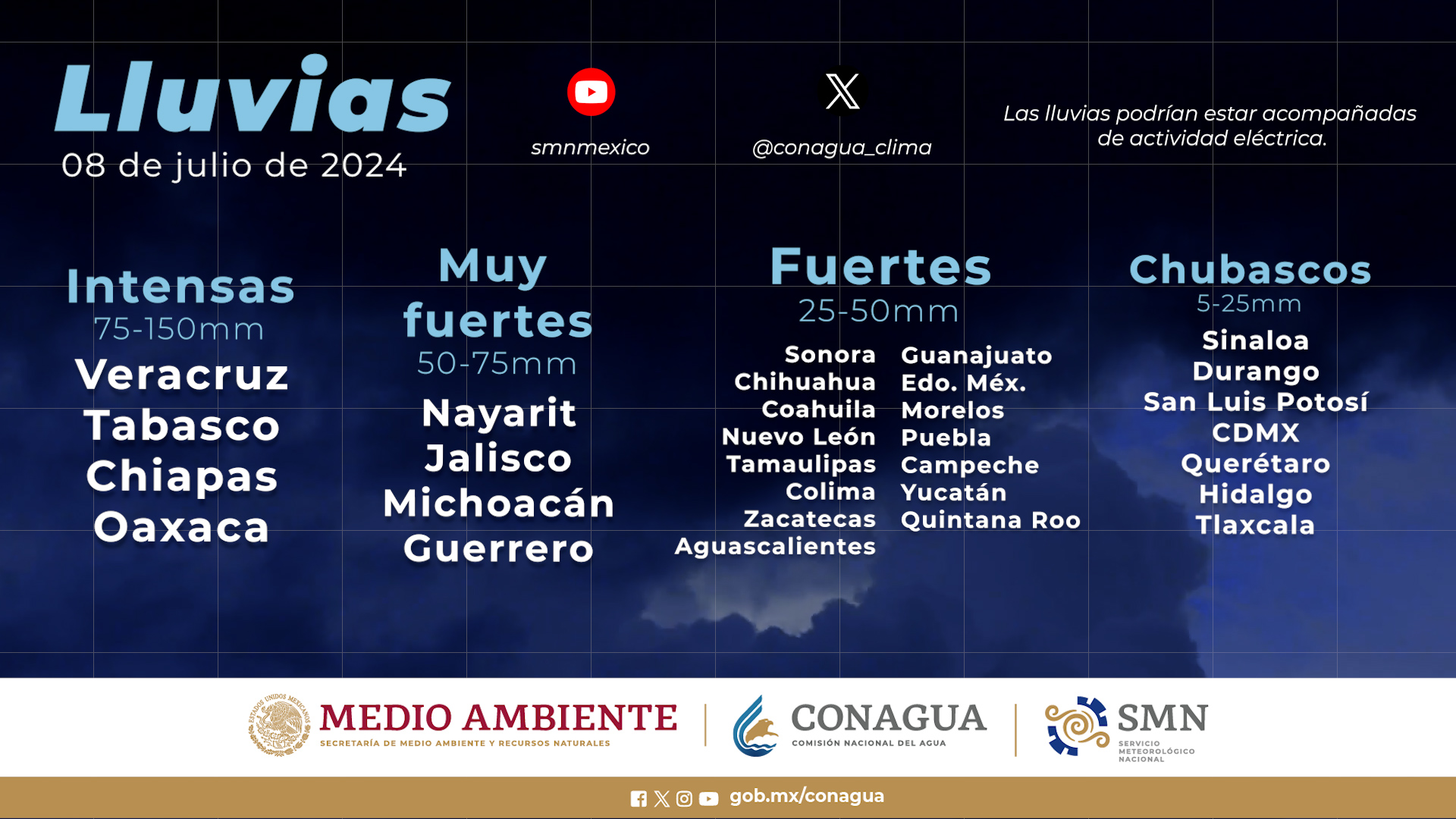 Lluvias, Servicio Meteorológico Nacional, 8 de julio, Clima Sinaloa, Clima.