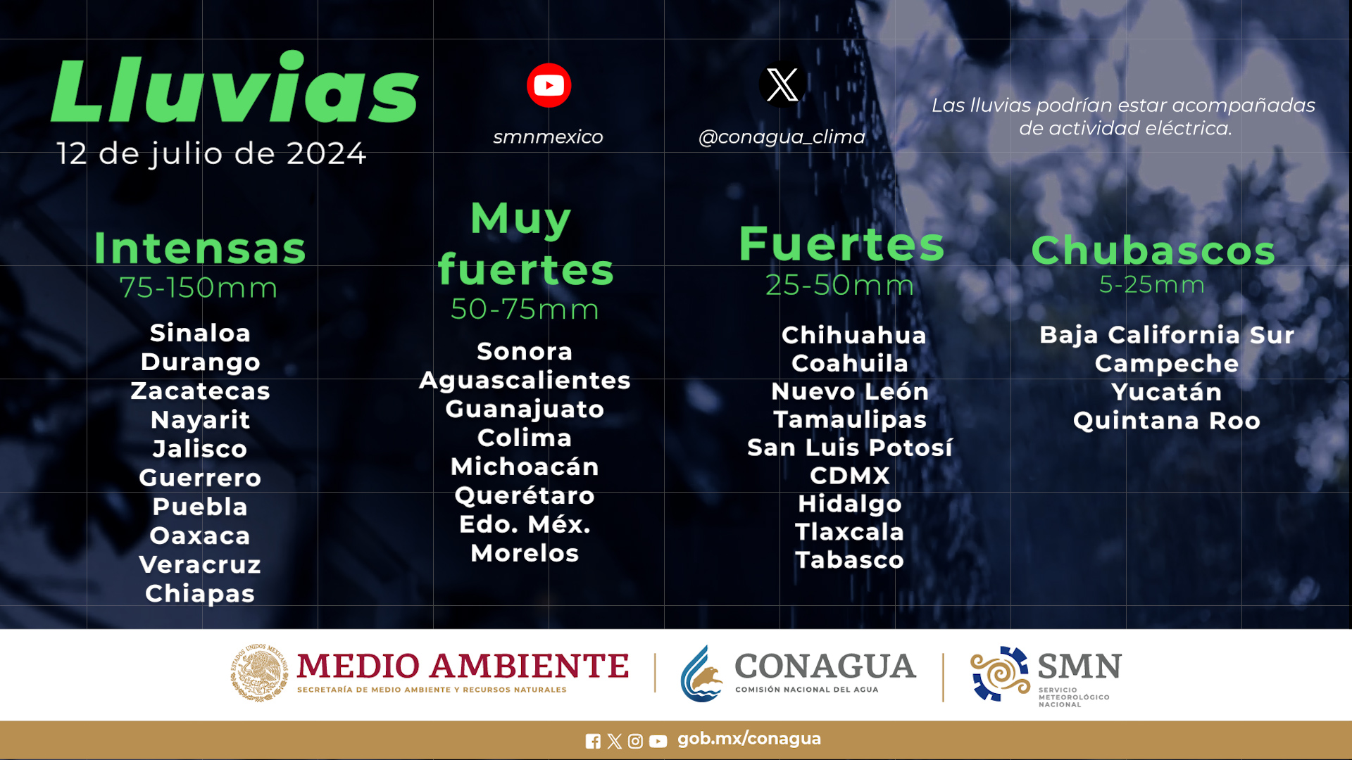 Lluvias, Sinaloa, Clima en Sinaloa, Estado del tiempo, Clima, Servicio Meteorológico Nacional