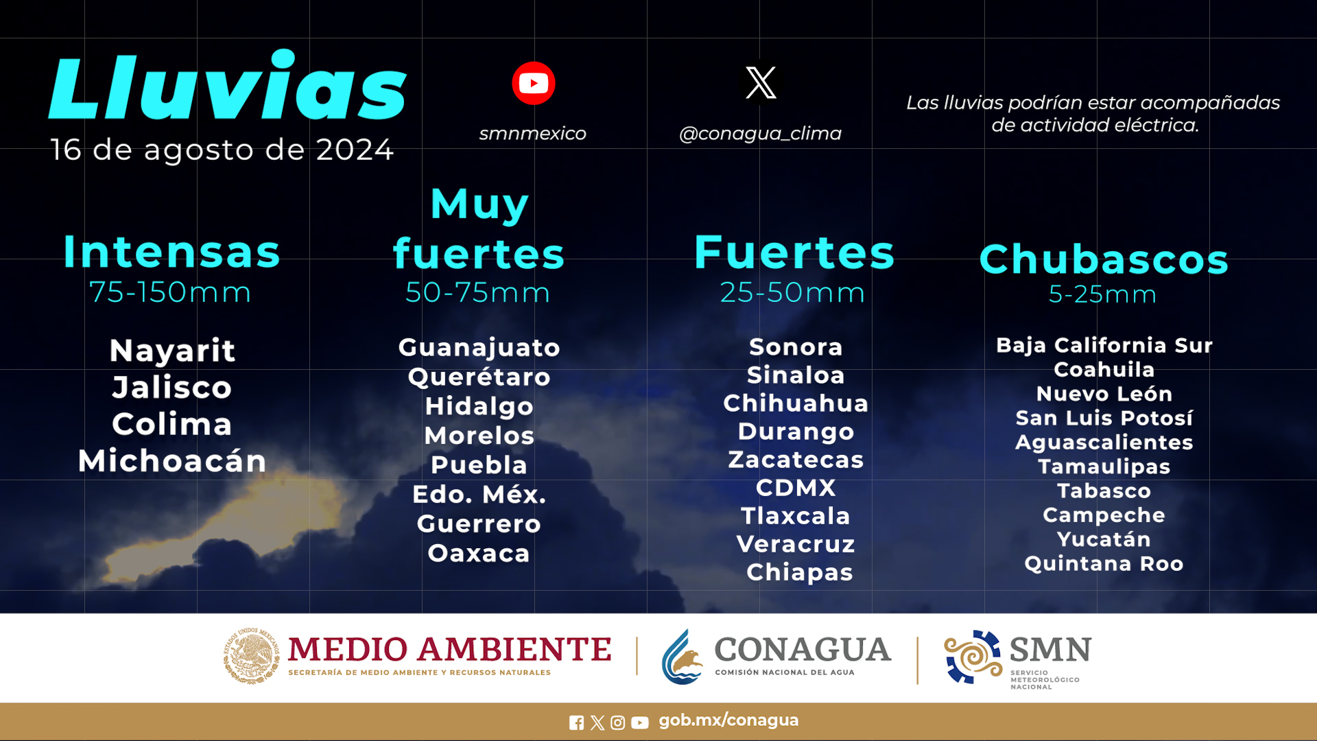 Clima, Lluvias, Servicio Meteorológico Nacional, SMN, Lluvias fuertes, Sinaloa