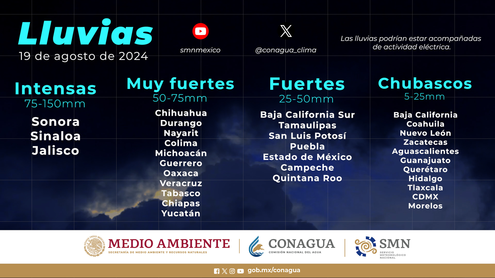 Lluvias, Clima, Clima Sinaloa, Lluvias intensas, Servicio Meteorológico Nacional, SMN