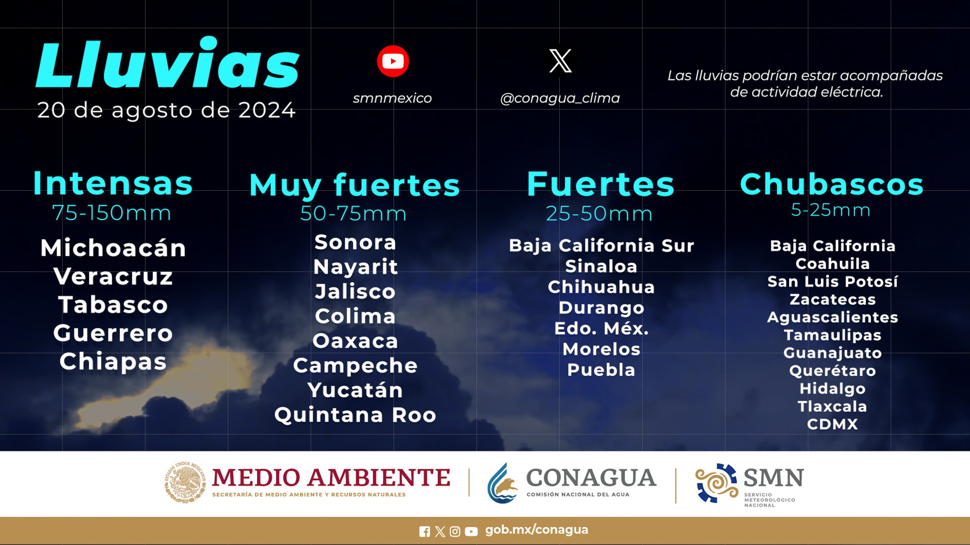 Lluvias, Clima, Clima Sinaloa, Serviio Meteorológico Nacional, NHC