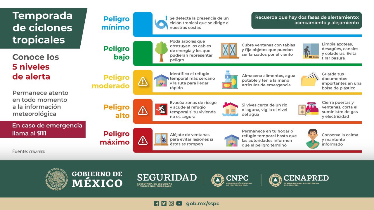 colores-proteccion