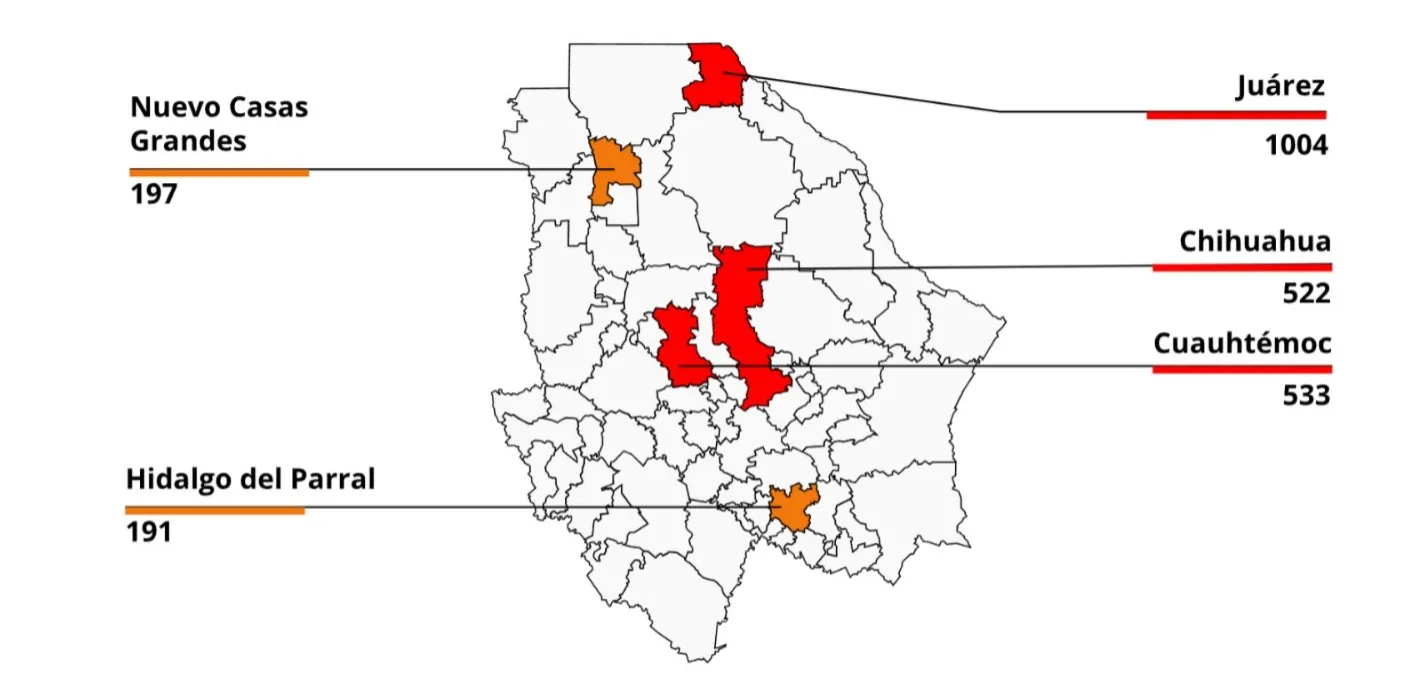 Fosas clandestinas, Ciudad Juárez