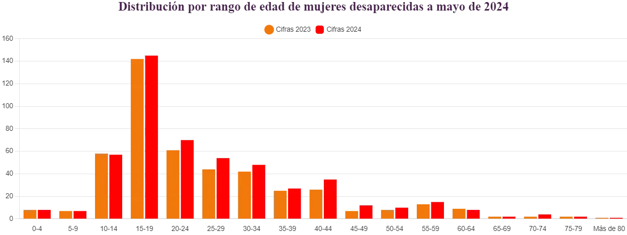Fosas clandestinas, Ciudad Juárez