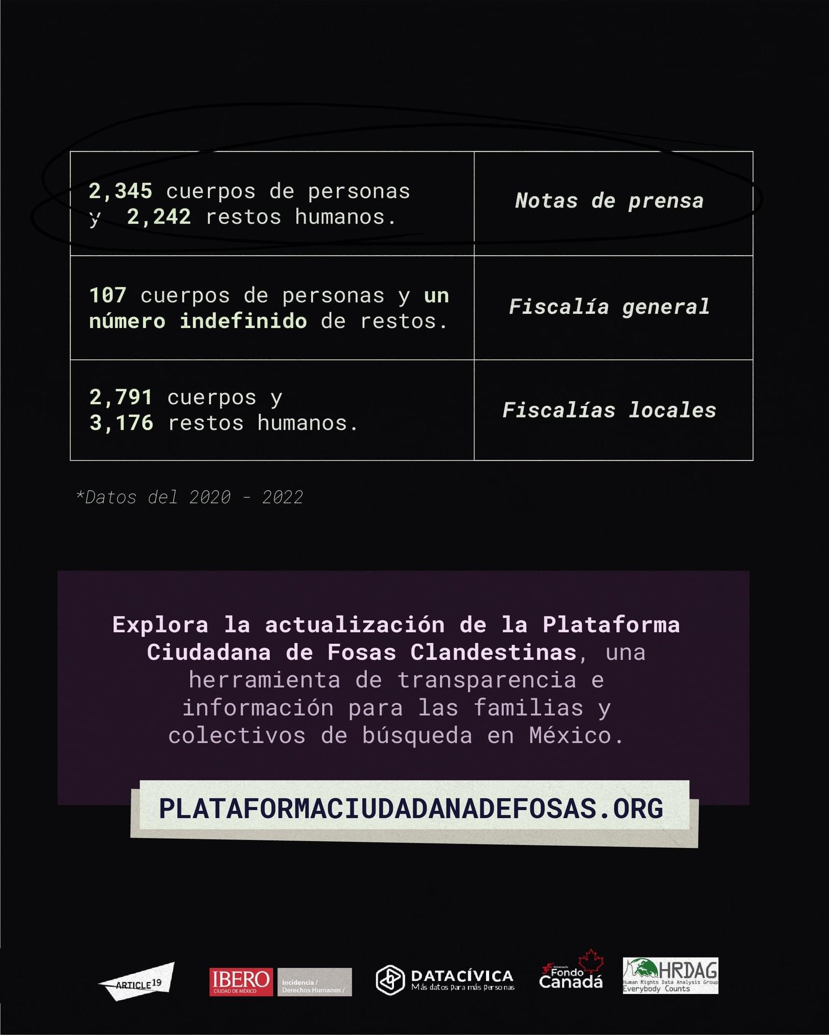 Desapariciones, crisis forense, México