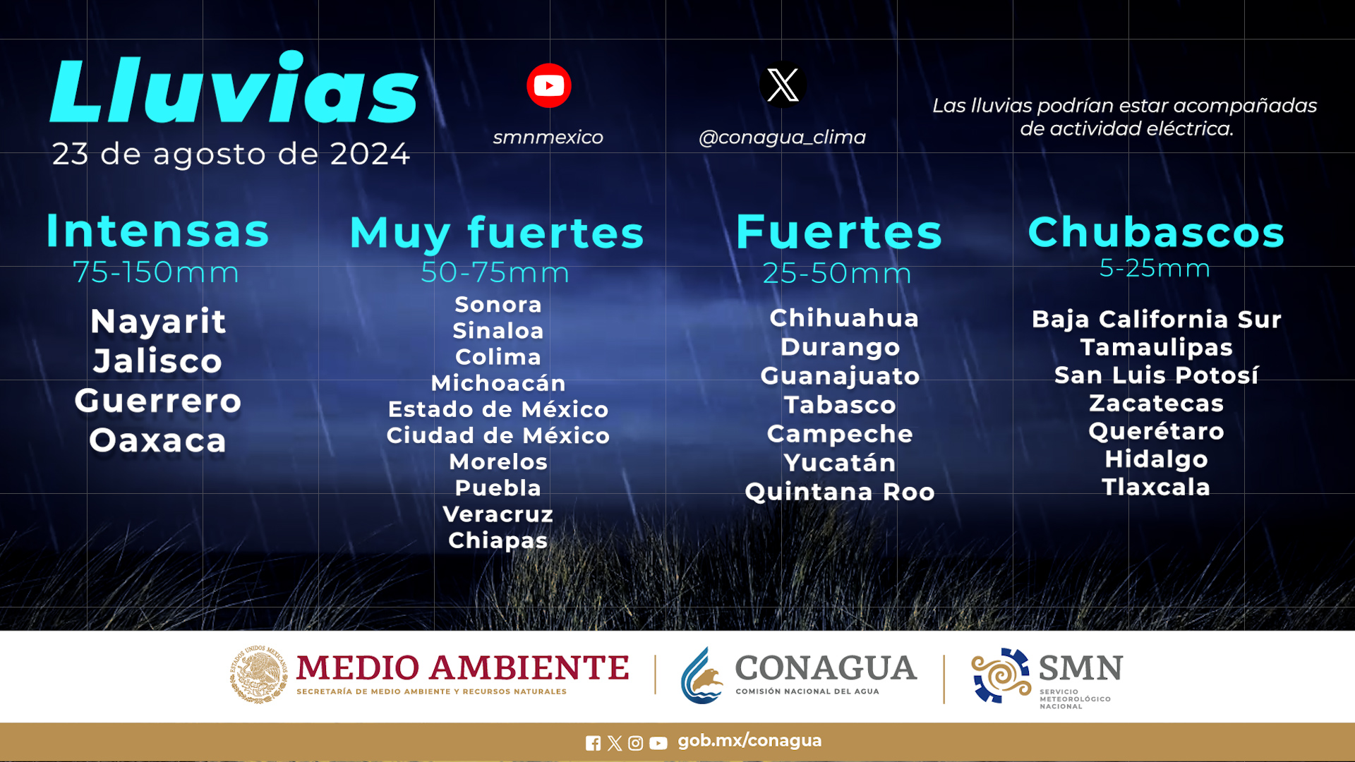 Lluvias, Servicio Meteorológico Nacional, SMN
