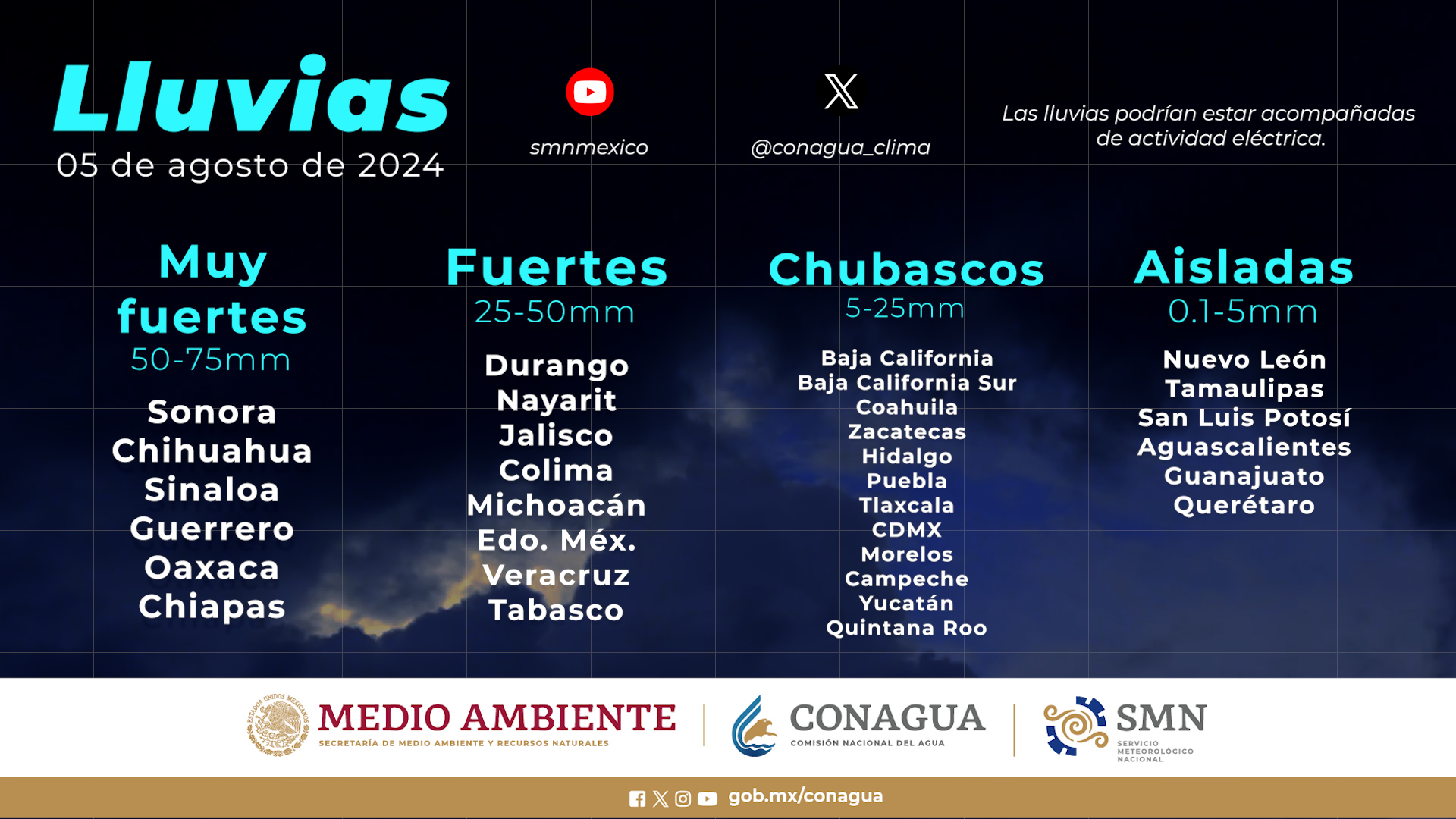Lluvias, Servicio Meteorológico Nacional, SMN, Calor, Clima, Clima Sinaloa