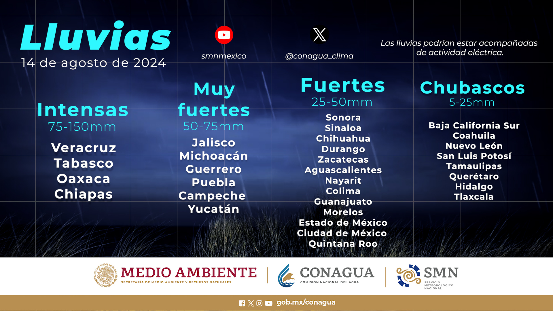 Clima, Clima Sinaloa, Servicio Meteorológico Nacional, SMN