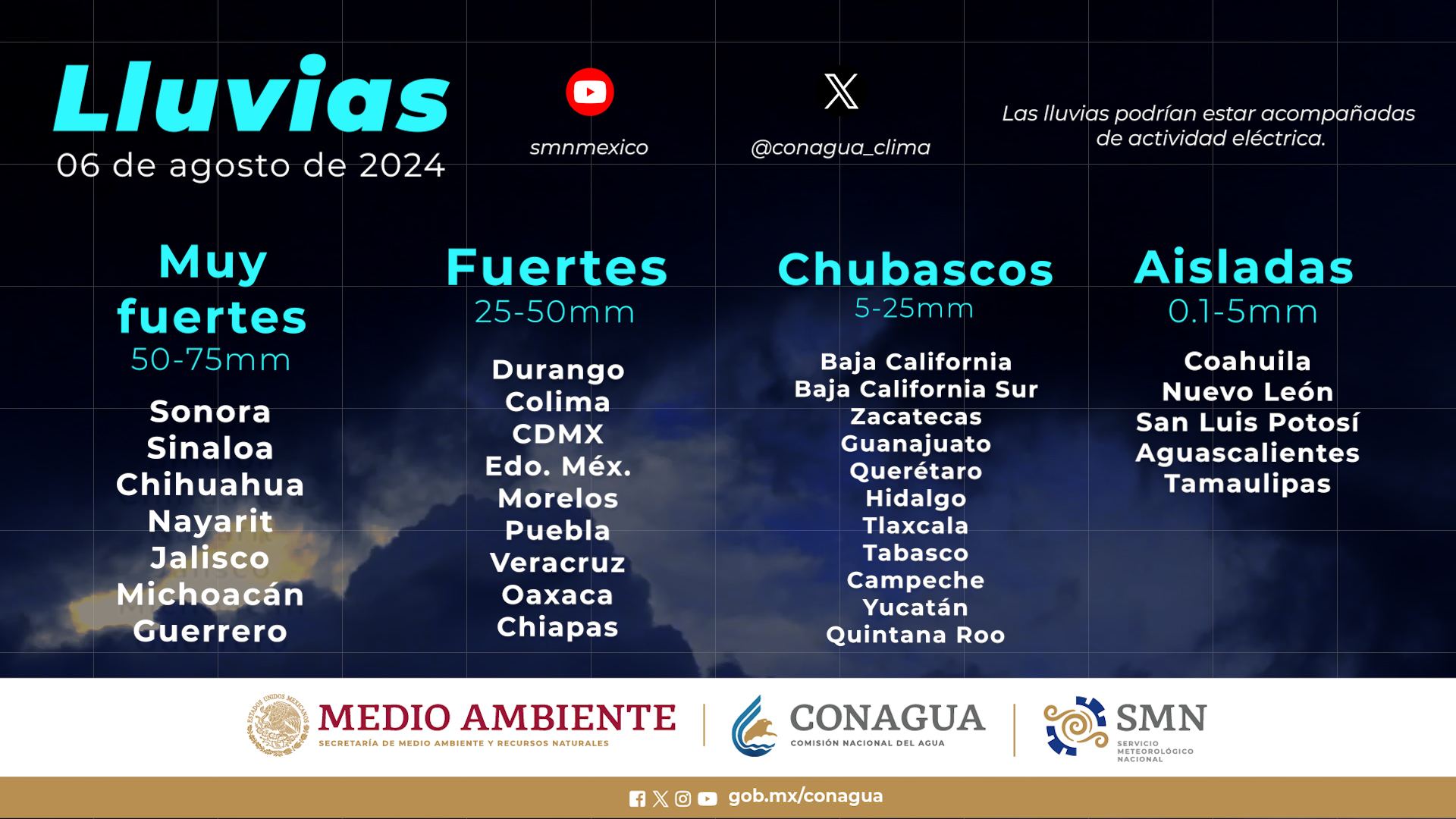 Lluvias, clima Sinaloa, Clima, Servicio Meteorológico Nacional