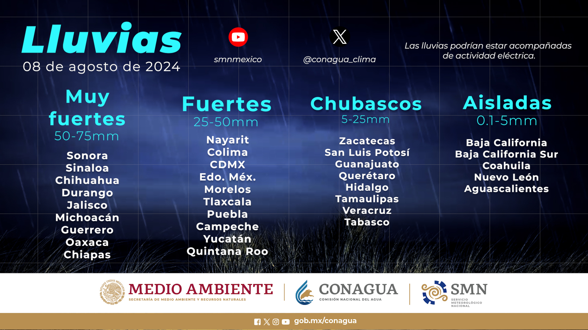Clima, Clima Sinaloa, Lluvias, Lluvias fuertes