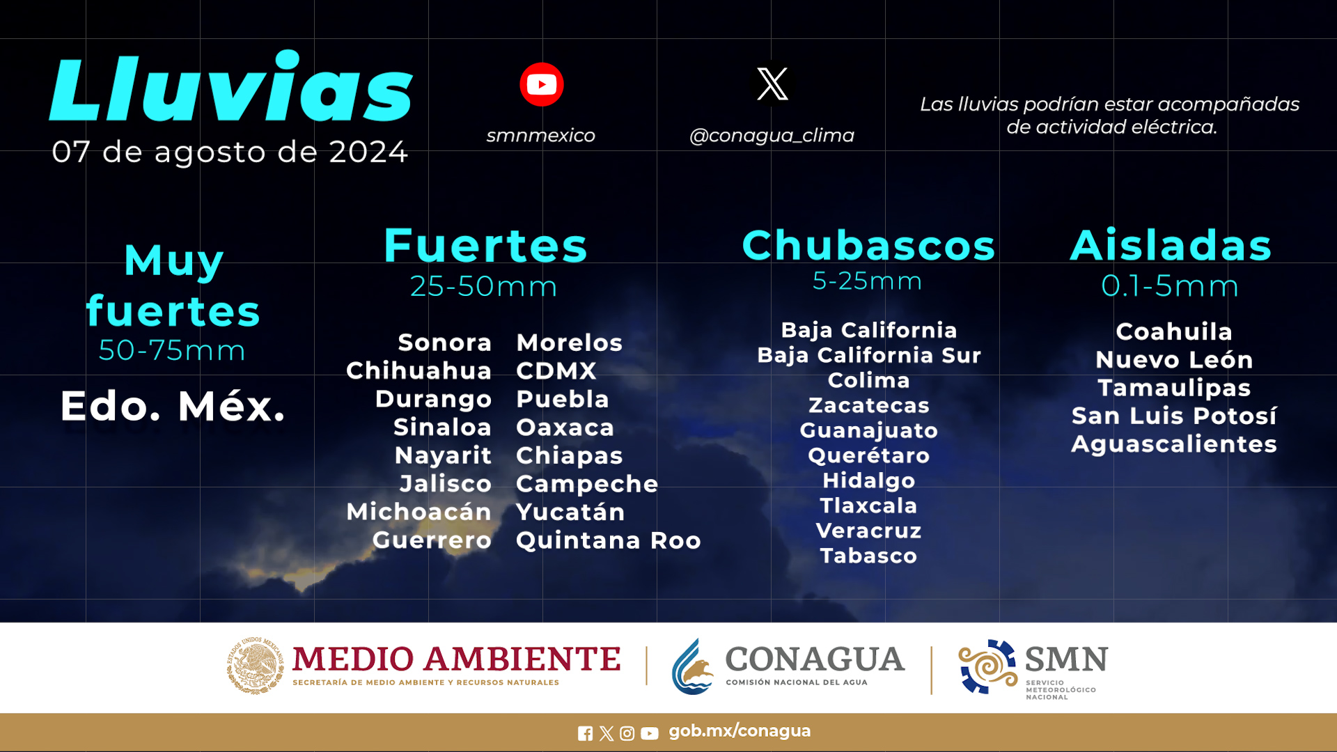 Lluvias, Clima, Clima Sinaloa, Servicio Meteorológico Nacional, SMN