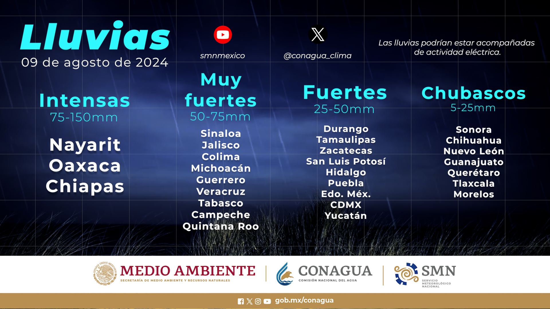 Sinaloa, Lluvias, Lluvias fuertes, Servicio Meteorológico Nacional, SMN