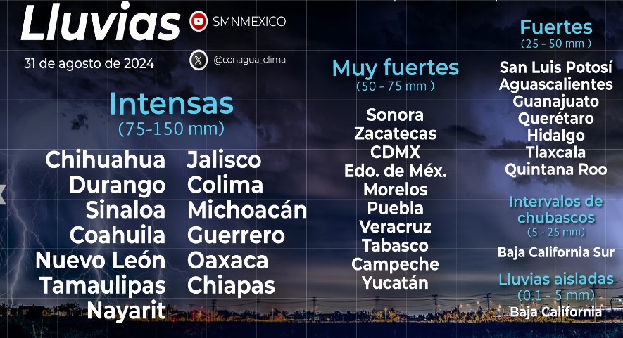 sinaloa-clima.32.agosto