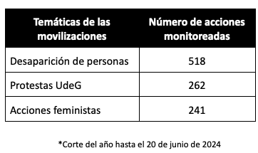 Espionaje, Jalisco