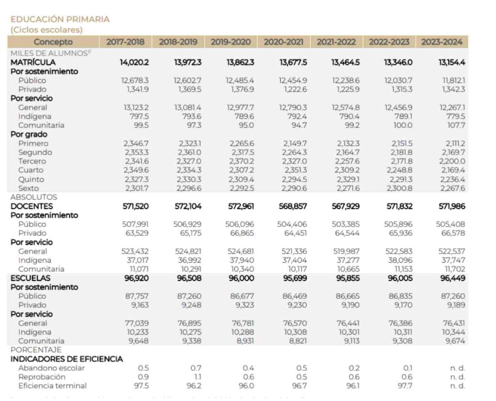 Amlo Cierra El Sexenio Tal Como Empezó Usa Datos Falsos En Su Sexto Informe Revista Espejo 9132