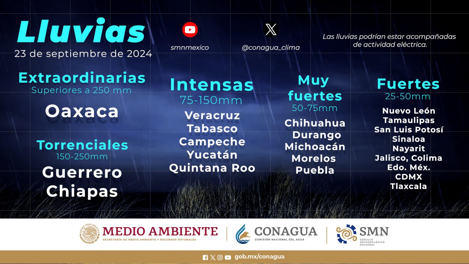 Lluvias, Clima, Clima Sinaloa, SMN, Servicio Meteorológico Nacional