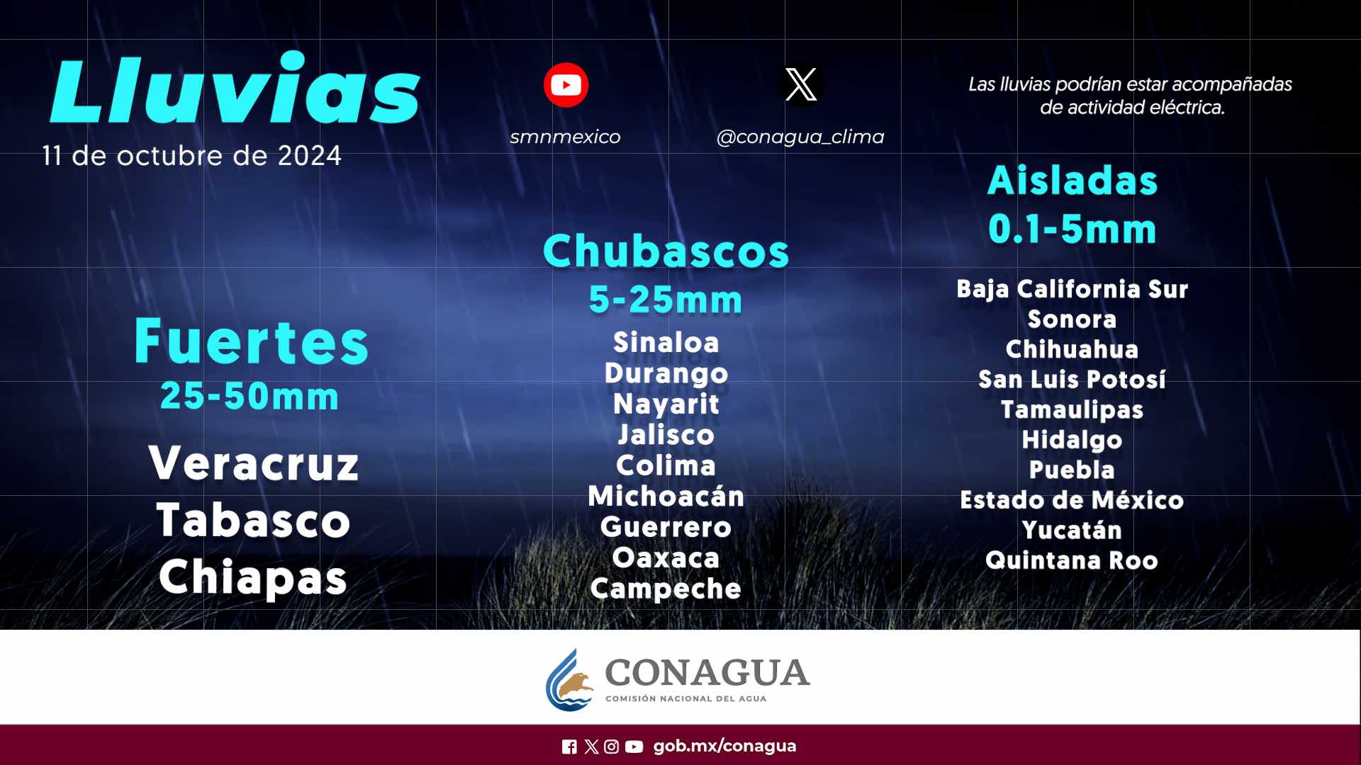 Clima, Clima Sinaloa, SMN, Servicio Meteorológico Nacional