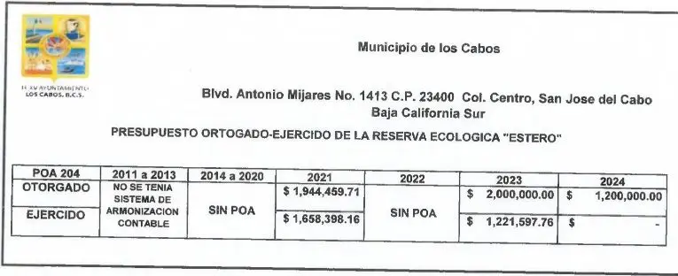 Fuente: Ayuntamiento de Los Cabos a través de una solicitud de transparencia.