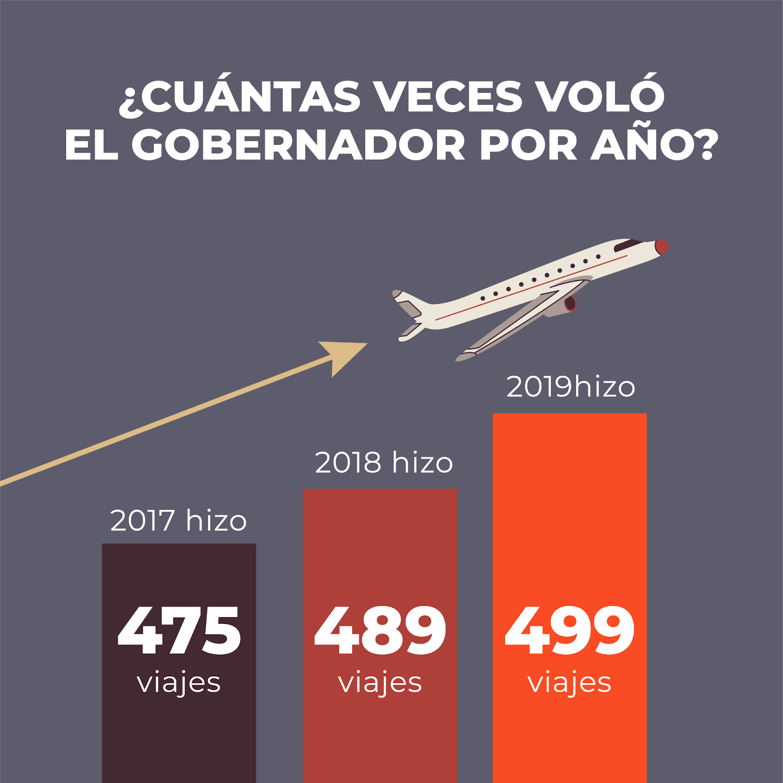 Quirino Ordaz Coppel, Vuelos, Los vuelos de Quirino, Sinaloa, Gobierno de Sinaloa