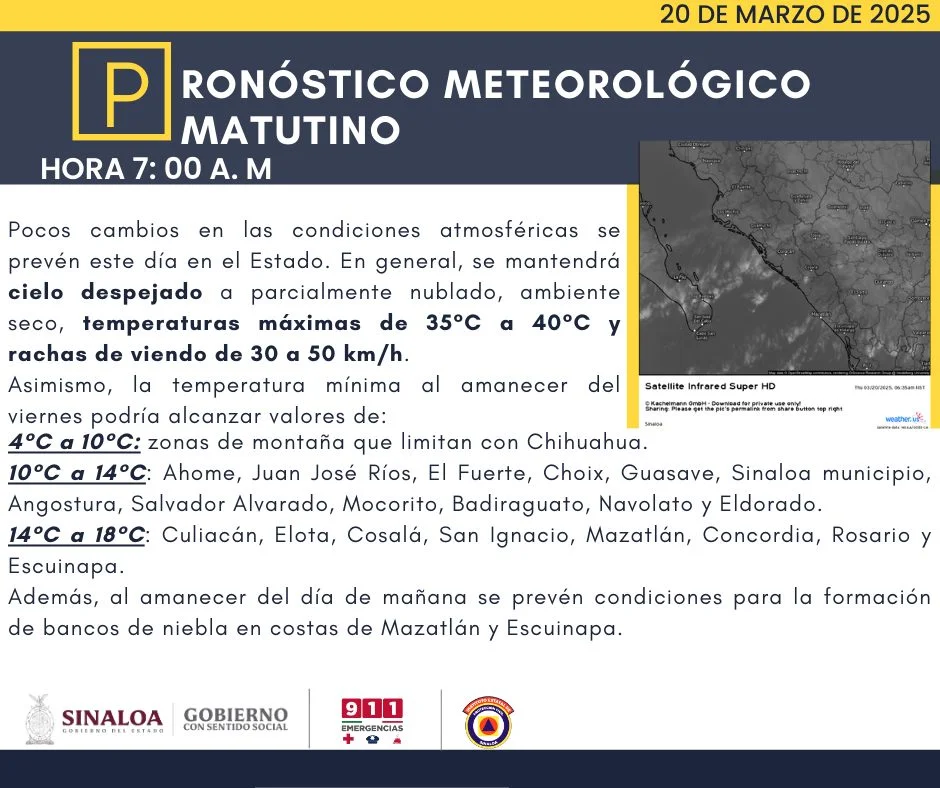 clima sinaloa 20 de marzo