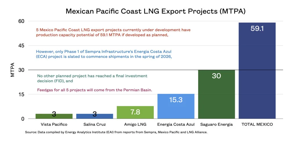 _mexico-pacific-coast-lng-4Q24._energy-analytics-institute-1024x576