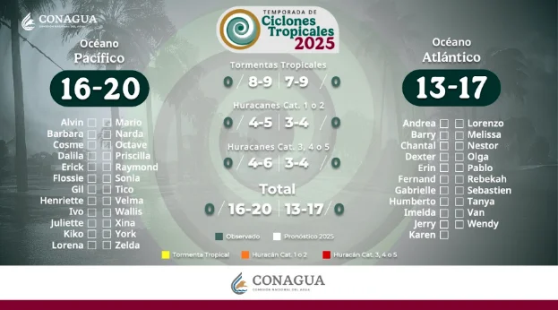 Temporada de ciclones y huracanes 2025 (1)