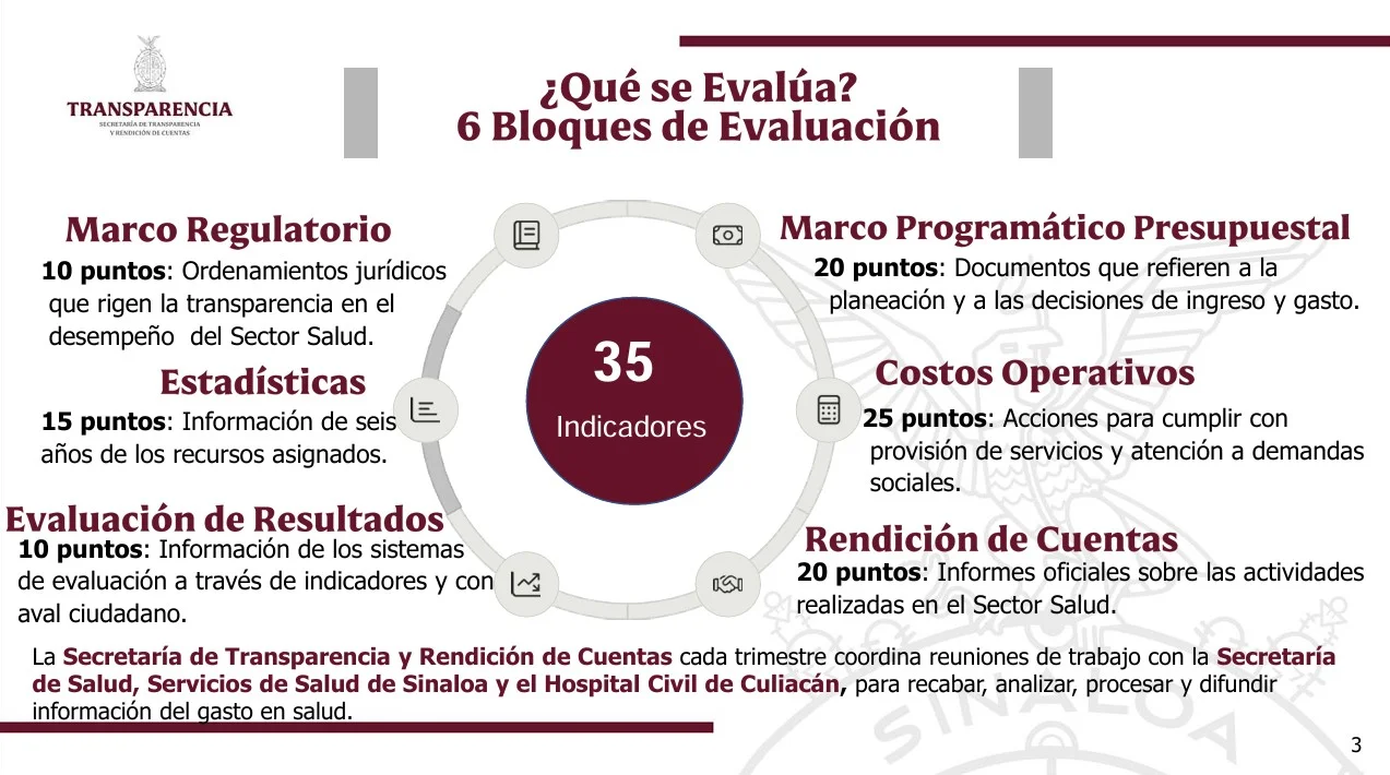 evaluacion transparencia sinaloa 2