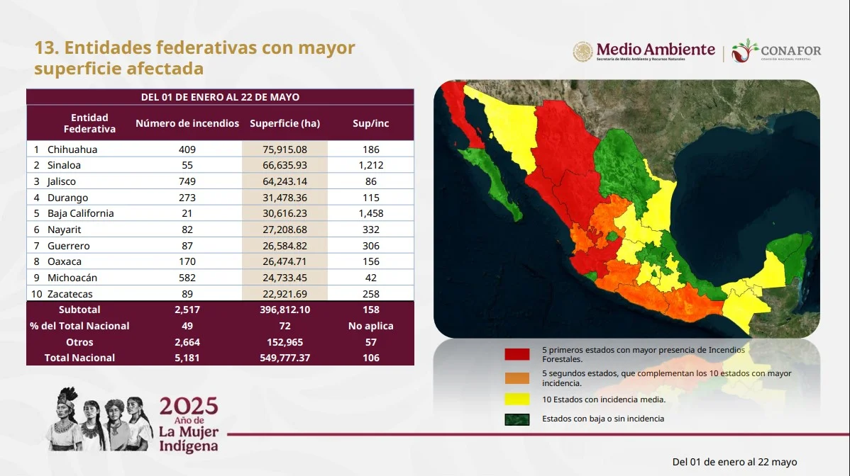 incendios forestales segundo lugar sinaloa