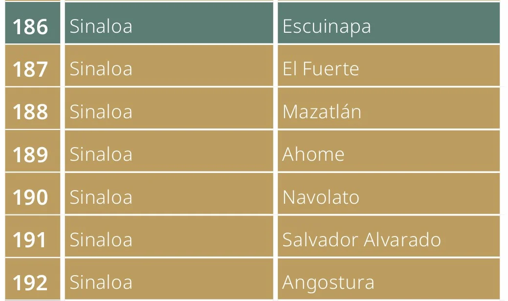municipios sinaloa necesidad alta de adaptacion al CC ENCC 2025