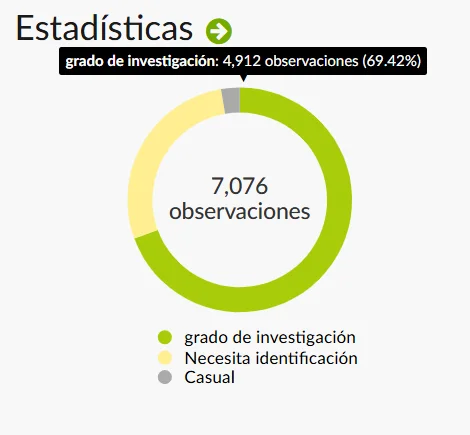observaciones culiacan reto naturalista 2025